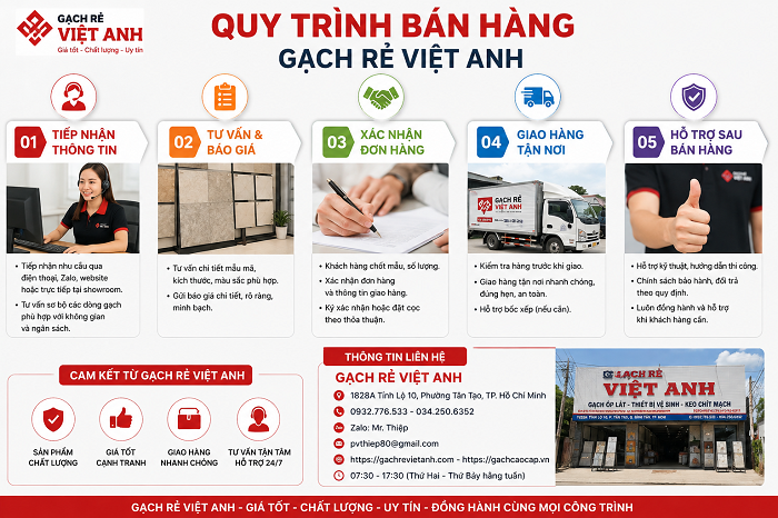 quy-trinh-ban-hang-gach-re-viet-anh