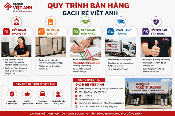 quy-trinh-ban-hang-gach-re-viet-anh